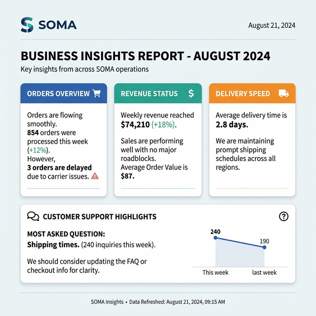 Business Intelligence Insights